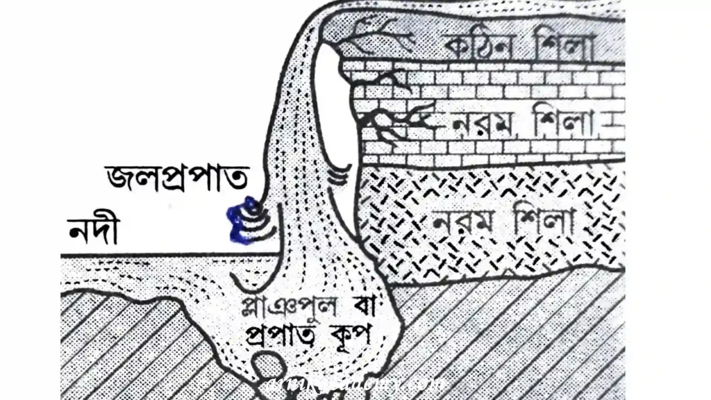 নদীর ক্ষয়কার্য