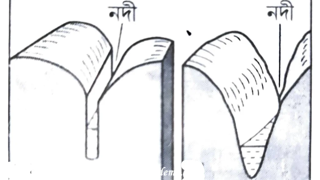 নদীর ক্ষয়কার্য 