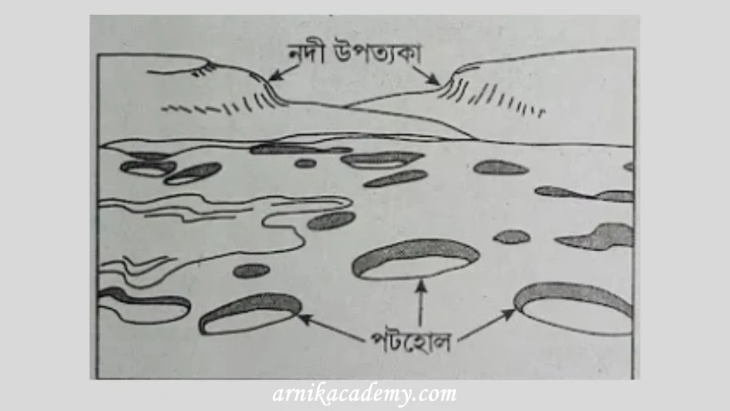 নদীর ক্ষয়কার্য