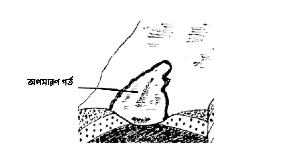 বায়ুর ক্ষয় কার্য