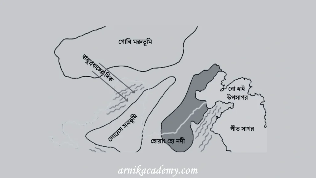 বায়ুর সঞ্চয় কার্য