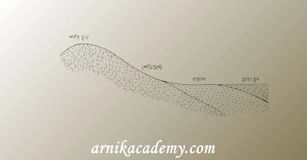 বায়ু ও জলধারার মিলিত কার্য