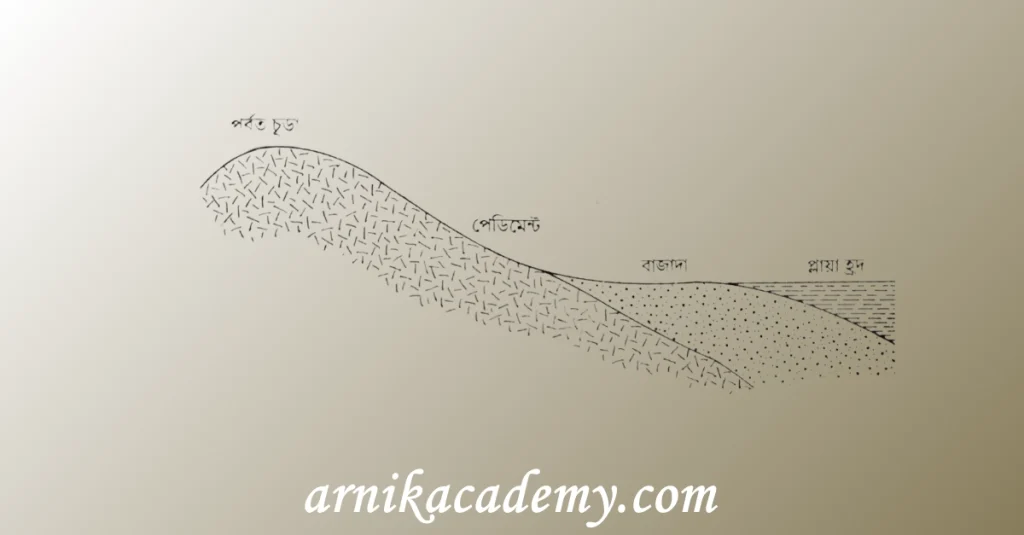 বায়ু ও জলধারার মিলিত কার্য