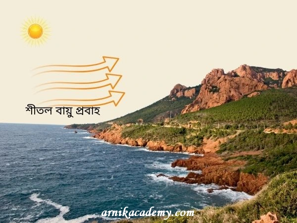 উষ্ণতার তারতম্য