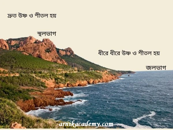 উষ্ণতার তারতম্য
